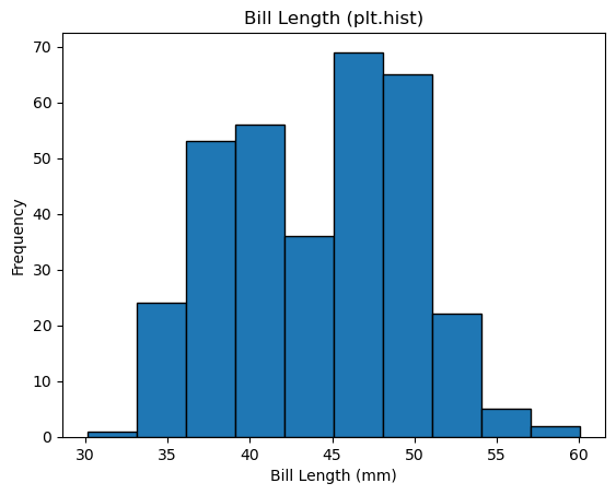 <Figure size 640x480 with 1 Axes>