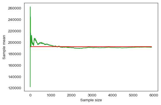 <Figure size 600x400 with 1 Axes>