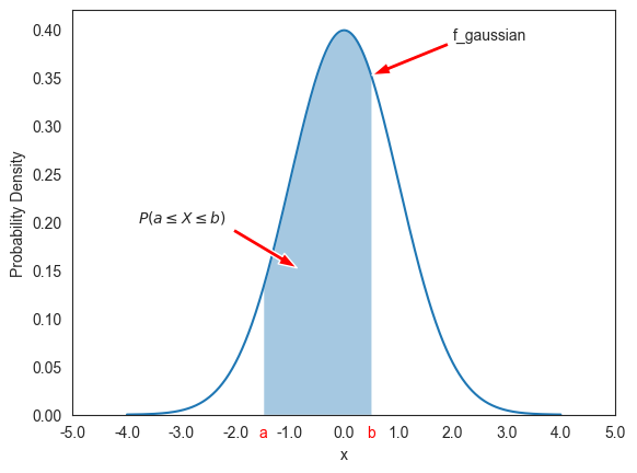<Figure size 640x480 with 1 Axes>