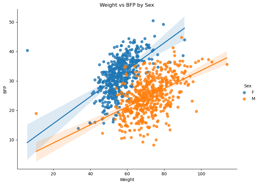 <Figure size 862x600 with 1 Axes>