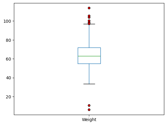 <Figure size 640x480 with 1 Axes>