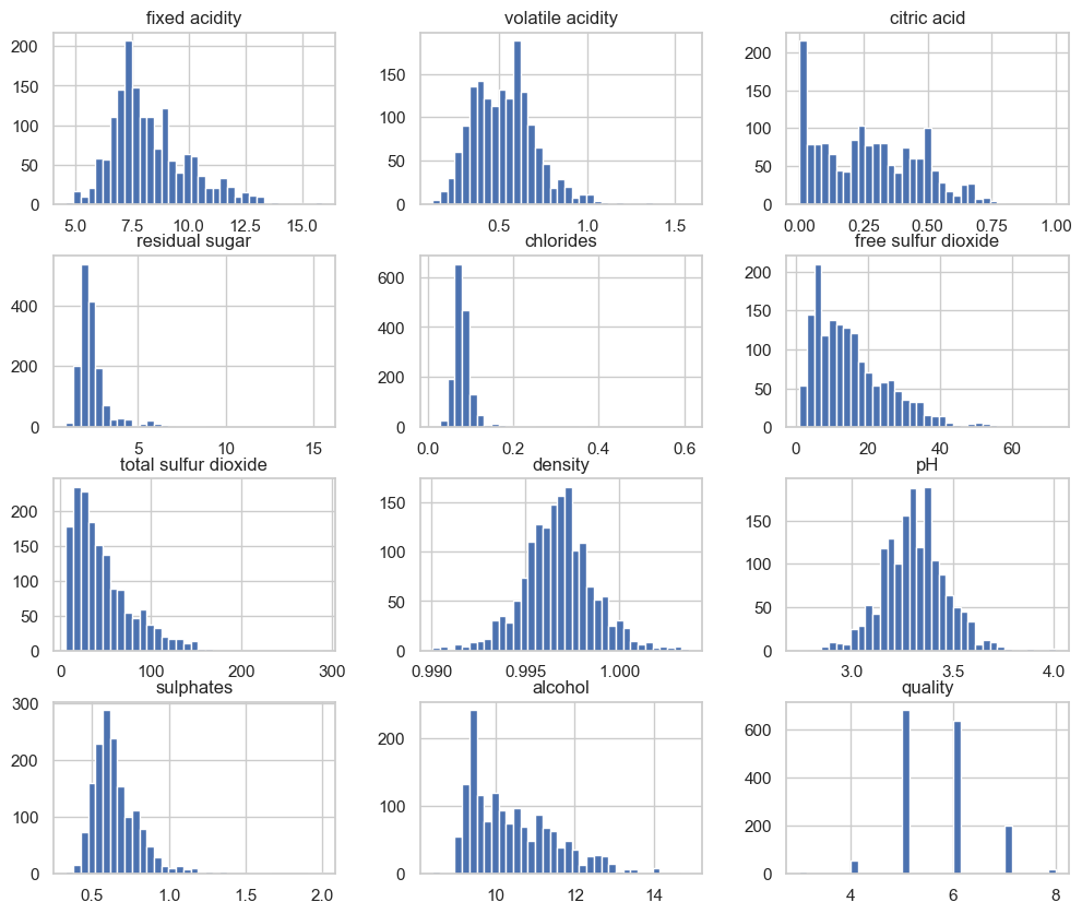 <Figure size 1200x1000 with 12 Axes>