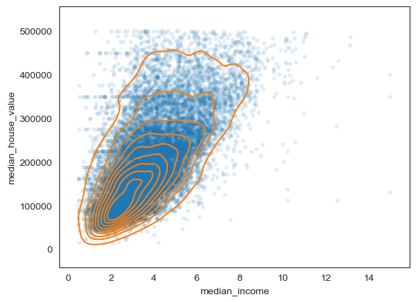 <Figure size 640x480 with 1 Axes>