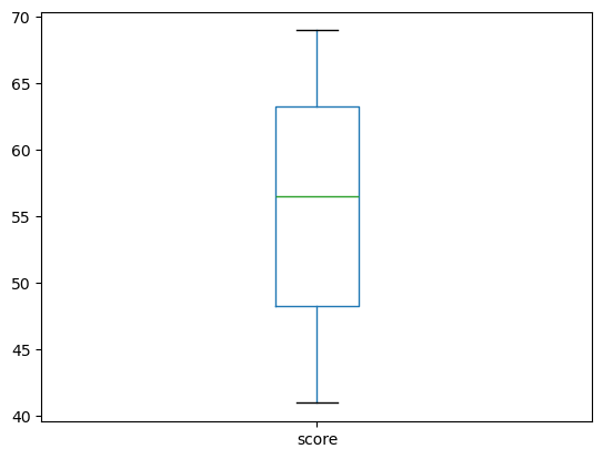 <Figure size 640x480 with 1 Axes>