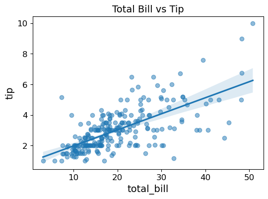 <Figure size 600x400 with 1 Axes>