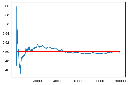 <Figure size 600x400 with 1 Axes>