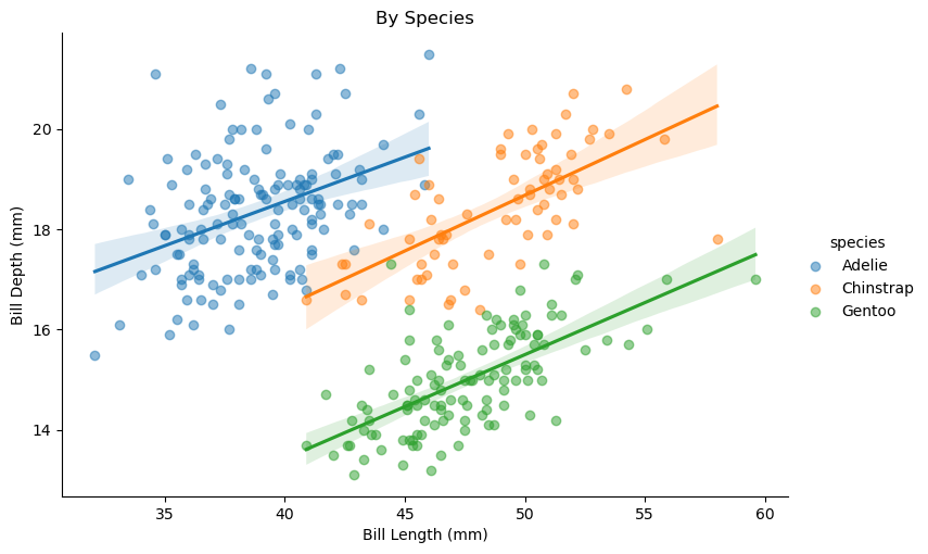 <Figure size 867x500 with 1 Axes>