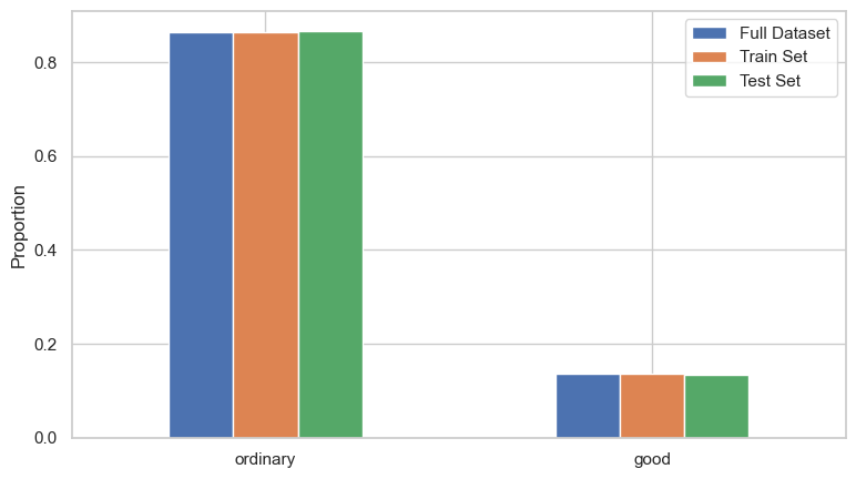 <Figure size 900x500 with 1 Axes>