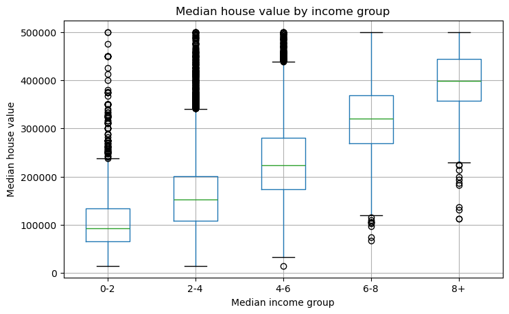 <Figure size 800x500 with 1 Axes>