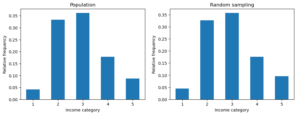 <Figure size 1200x400 with 2 Axes>