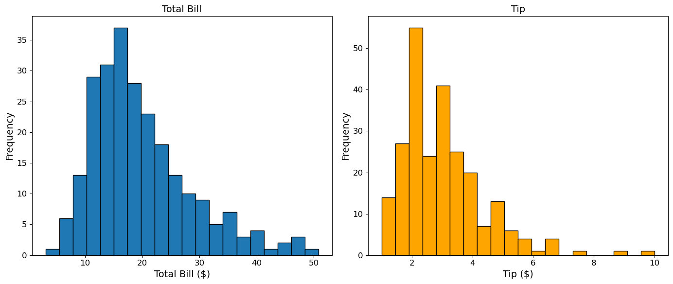 <Figure size 1400x600 with 2 Axes>