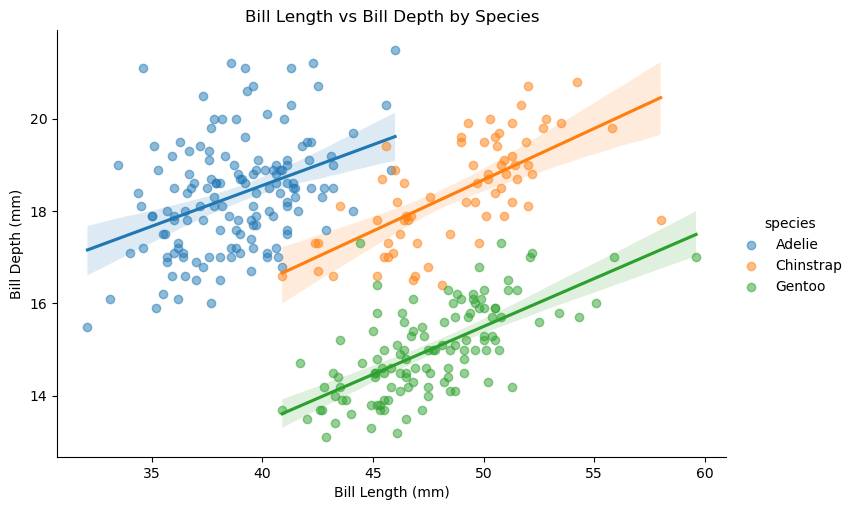 <Figure size 867x500 with 1 Axes>