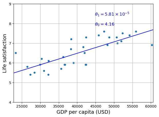 <Figure size 700x500 with 1 Axes>