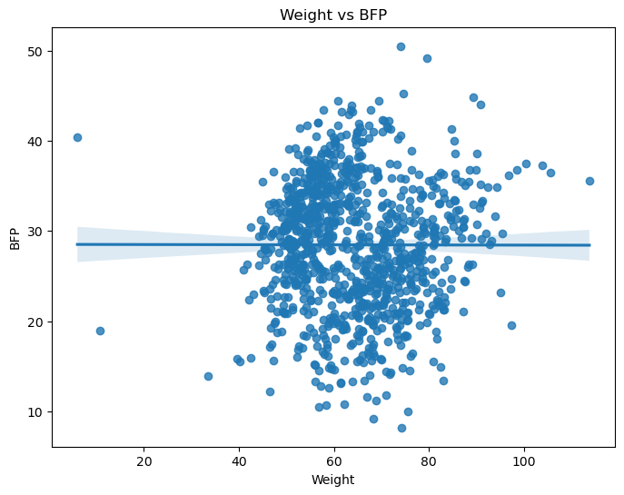 <Figure size 800x600 with 1 Axes>