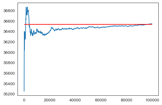 <Figure size 600x400 with 1 Axes>