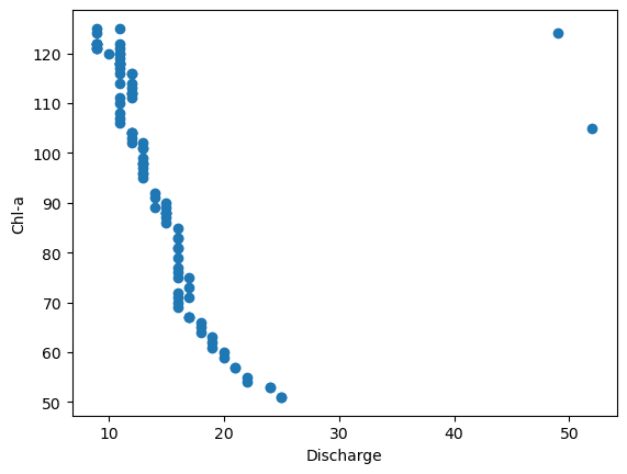 <Figure size 640x480 with 1 Axes>
