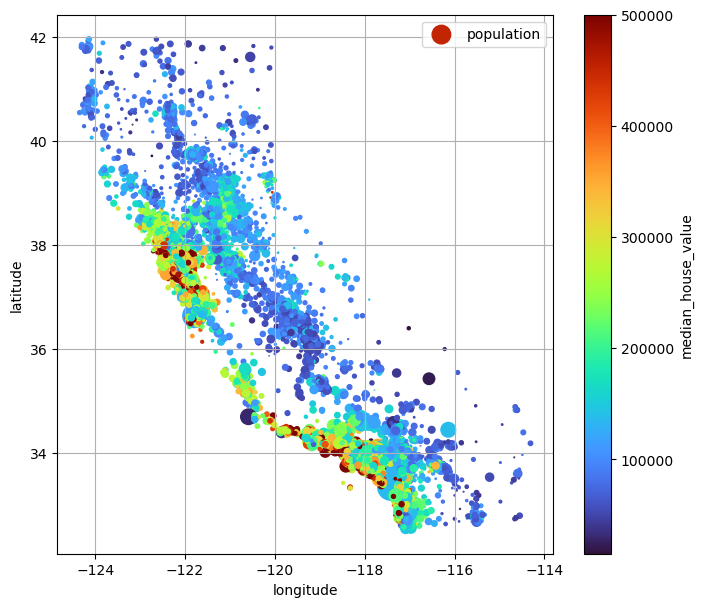 <Figure size 800x700 with 2 Axes>