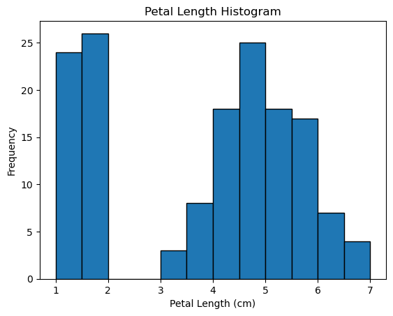 <Figure size 640x480 with 1 Axes>