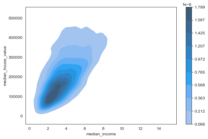 <Figure size 800x500 with 2 Axes>