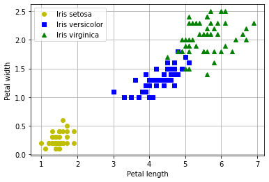 <Figure size 432x288 with 1 Axes>