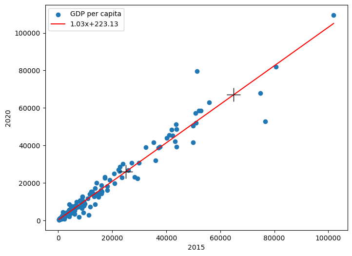 <Figure size 800x600 with 1 Axes>