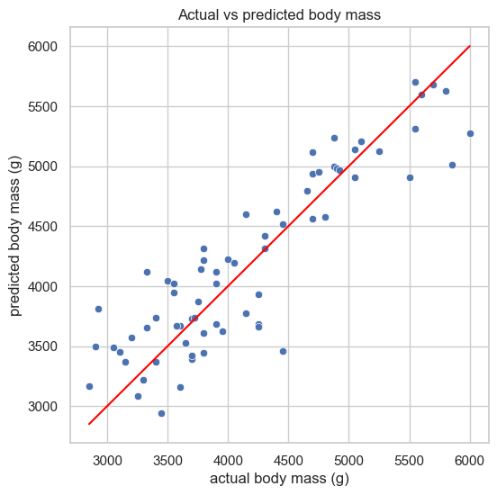 <Figure size 600x600 with 1 Axes>