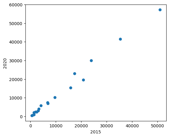 <Figure size 600x500 with 1 Axes>
