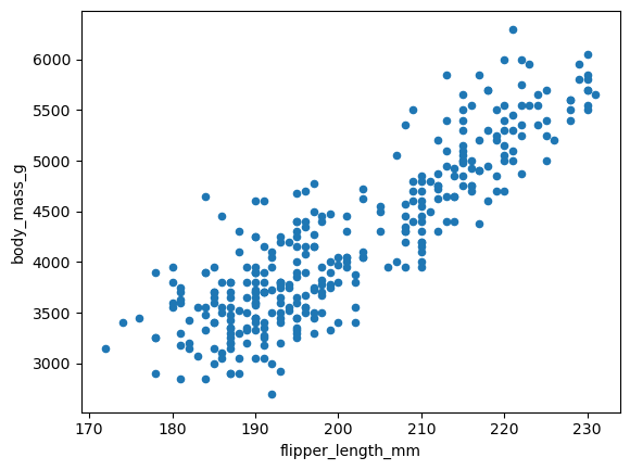 <Figure size 640x480 with 1 Axes>