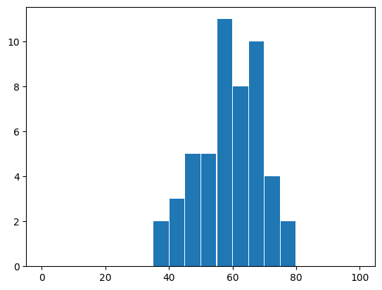 <Figure size 640x480 with 1 Axes>