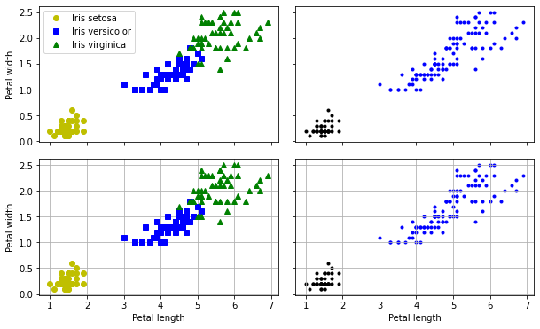 <Figure size 720x432 with 4 Axes>