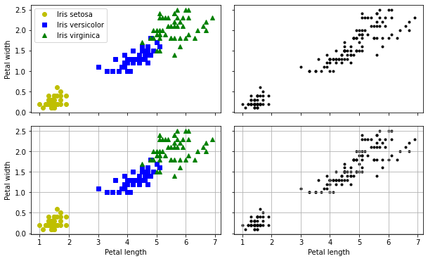 <Figure size 720x432 with 4 Axes>