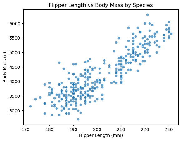<Figure size 640x480 with 1 Axes>
