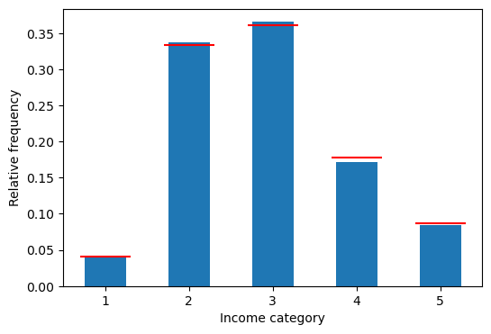 <Figure size 600x400 with 1 Axes>
