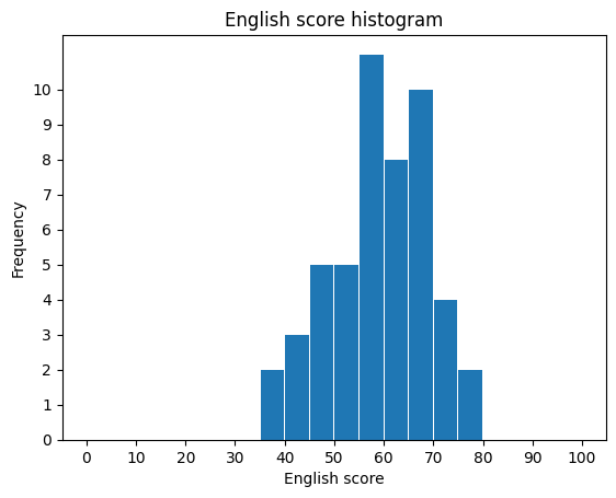 <Figure size 640x480 with 1 Axes>
