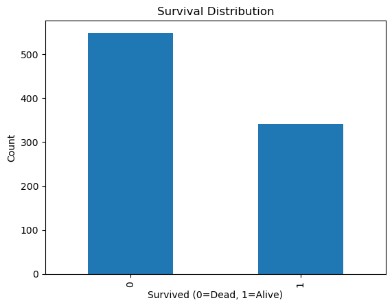 <Figure size 640x480 with 1 Axes>