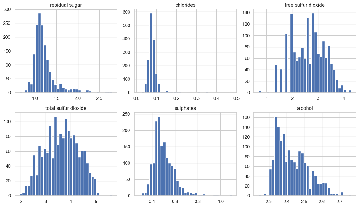 <Figure size 1200x700 with 6 Axes>