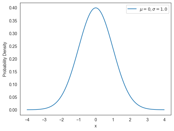 <Figure size 640x480 with 1 Axes>