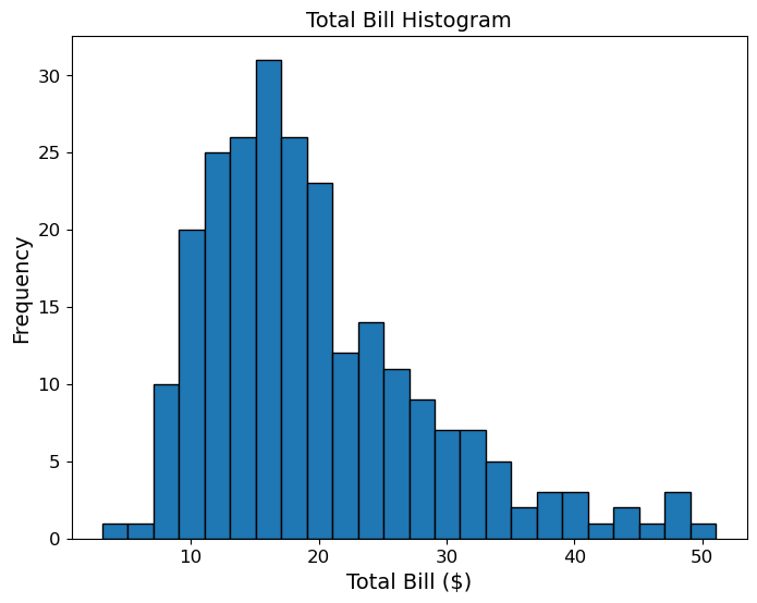 <Figure size 800x600 with 1 Axes>