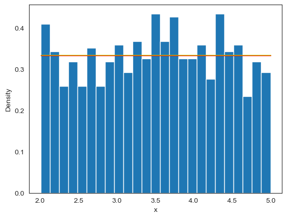 <Figure size 640x480 with 1 Axes>