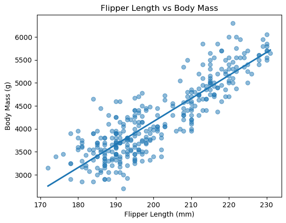 <Figure size 640x480 with 1 Axes>