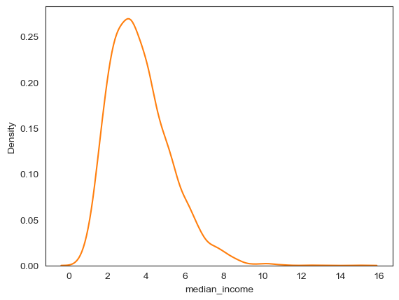 <Figure size 640x480 with 1 Axes>