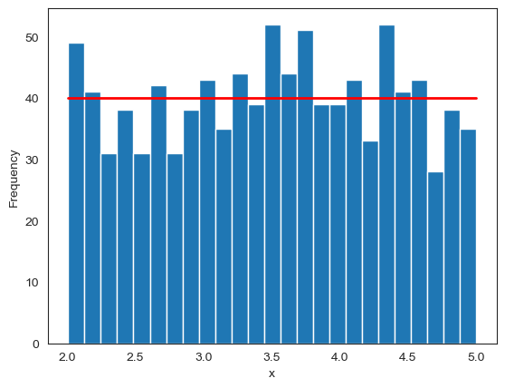<Figure size 640x480 with 1 Axes>