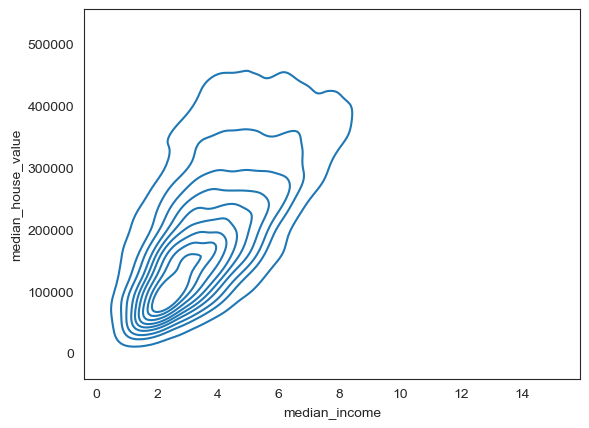 <Figure size 640x480 with 1 Axes>