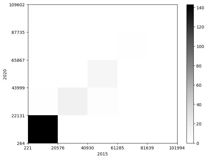<Figure size 800x600 with 2 Axes>