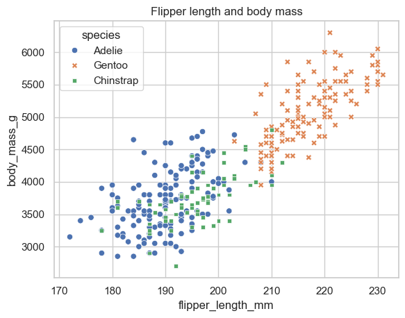 <Figure size 640x480 with 1 Axes>