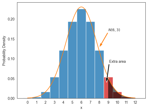 <Figure size 640x480 with 1 Axes>