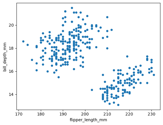 <Figure size 640x480 with 1 Axes>