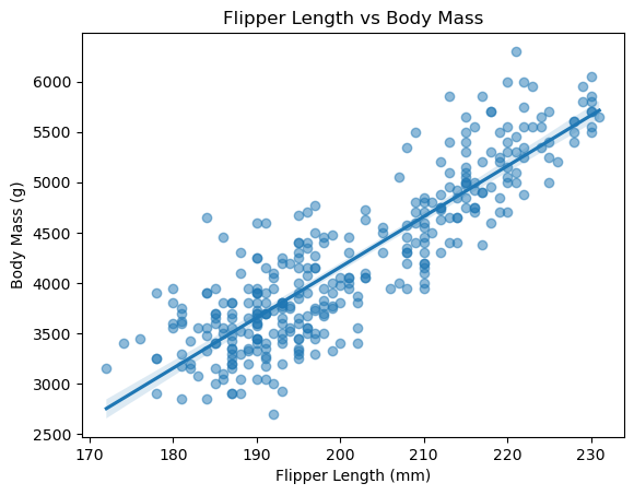<Figure size 640x480 with 1 Axes>