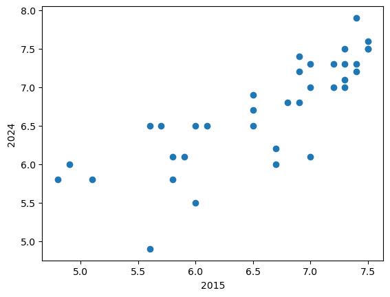 <Figure size 640x480 with 1 Axes>