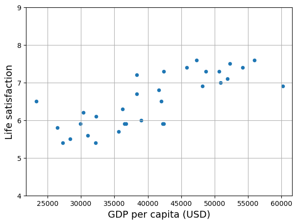 <Figure size 700x500 with 1 Axes>